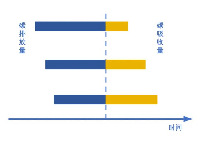 你知道跟我们未来生活有什么影响吗？k8凯发国际登录双碳政策是什么？