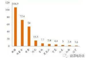 大制氢方式及降成本途径k8凯发国国际入口四