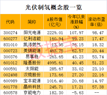 半数概念股市盈率不到30倍5000亿龙头获高瓴资本重仓凯发天生赢家突破全球首例太