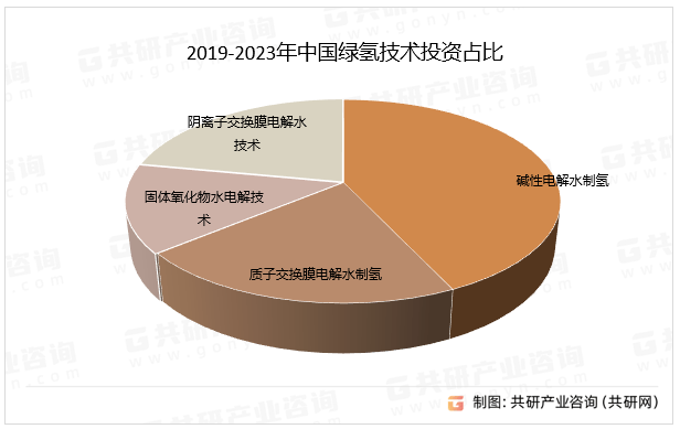 及绿氢技术投资分析凯发K8绿氢优点