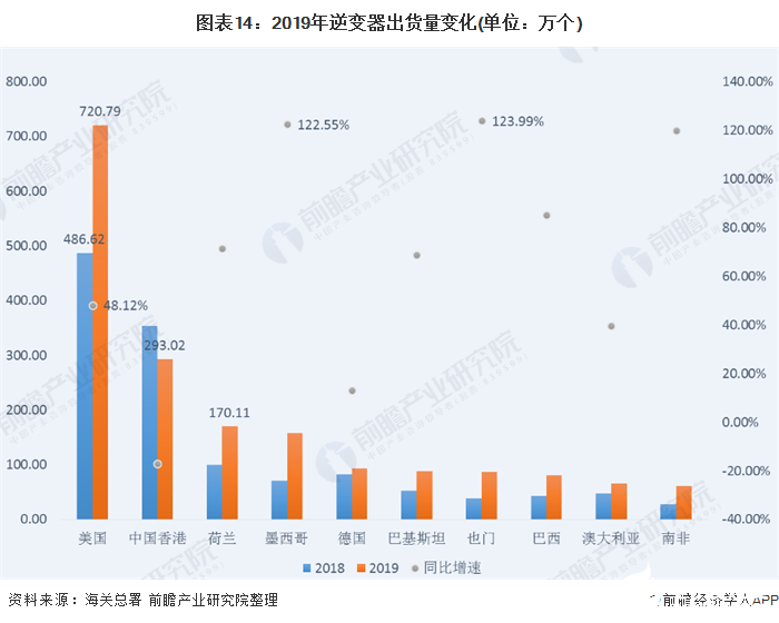 光伏发电市场份额将进一步提升凯发天生一触即发未来分布式